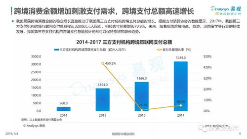 欧洲跨境支付市场格局：挑战与机遇并存