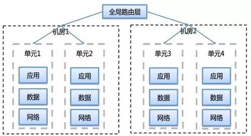 Ksher支付解决方案的核心技术架构解析