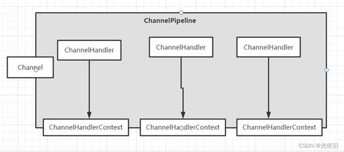 Ksher分账功能的核心原理与运作机制