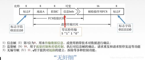 一、 技术筑基：多层加密与安全协议构筑数据防护墙