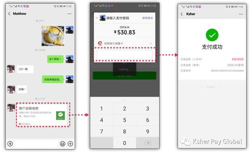 Ksher支付成功率的基本概念