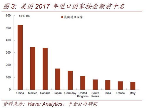一、 市场定位与核心业务模式对比