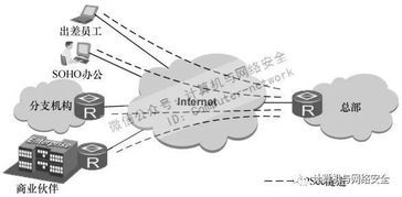 什么是跨境VPN及其工作原理