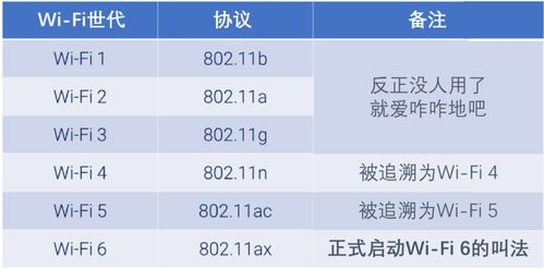 一、 跨境Wi-Fi覆盖的核心挑战与关键技术选型