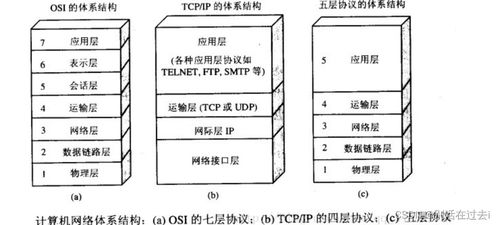 跨境网络故障的常见类型与影响