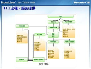 跨境网络运维的定义与重要性解析