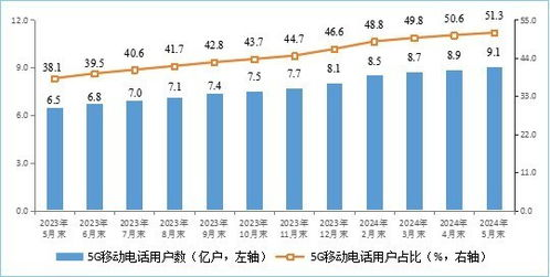 跨境网络带宽需求概述：定义与重要性
