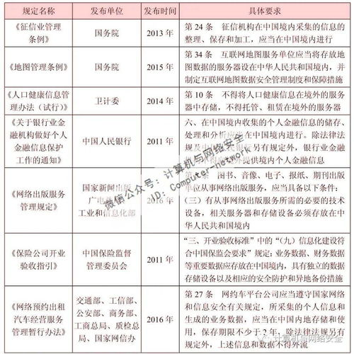 什么是跨境数据本地化？