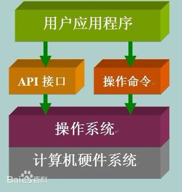 跨境API接口网络的核心挑战与技术突破