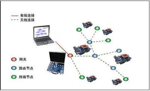 一、 技术基石：构建透明化、智能化的跨境物流追踪网络