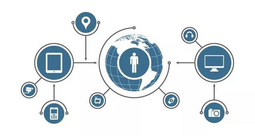 跨境物联网IoT网络的定义与基本原理