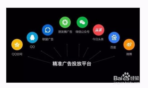 什么是跨境广告投放网络？