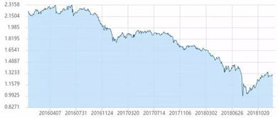 跨境交易的风险与安全需求
