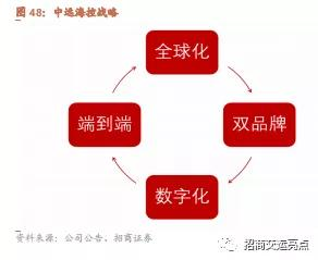 什么是跨境行业联盟网络？
