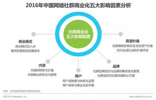 跨境社群运营网络的定义与重要性