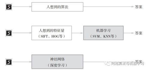 跨境学习社群网络：定义、特征与核心驱动力
