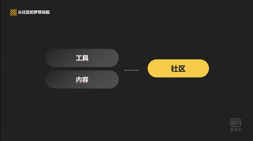 四、52影视网的用户互动与社区建设
