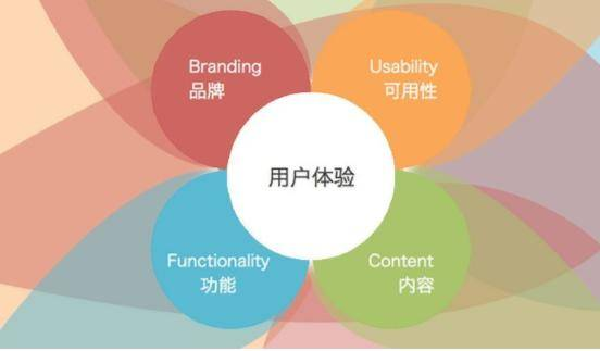 三、提升用户体验的策略