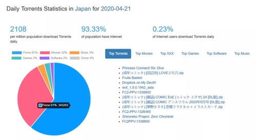 四、成人影视网站的发展趋势