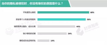 四、808影视网的安全与隐私保护