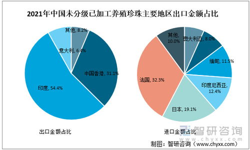 跨境金饰市场概述与机遇分析