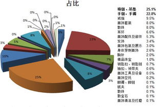跨境金饰市场概述