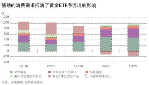 全球宝石镶嵌金饰的市场趋势分析