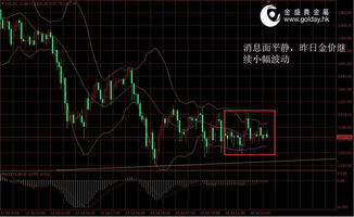 什么是跨境金价实时行情？