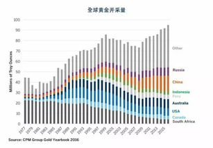 影响跨境黄金价格的关键因素分析