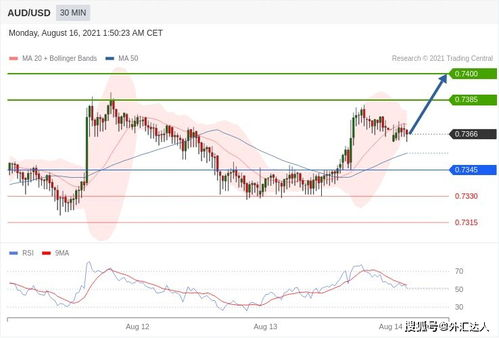 一、 汇率：跨境黄金定价的隐形之手