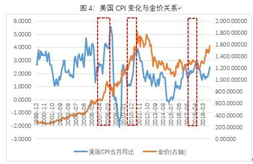 跨境金价上涨的定义与驱动因素