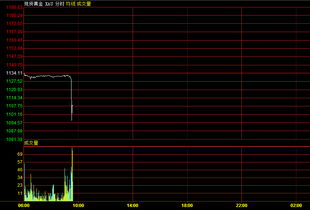 跨境金价下跌的原因分析