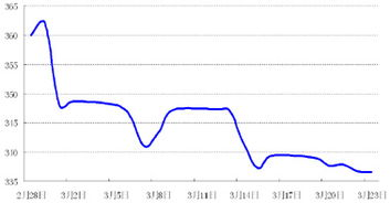 国际金价基准与跨境黄金价格的联动机制