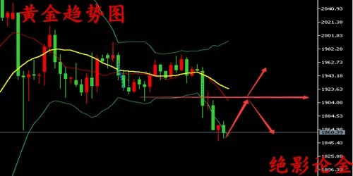 理解国际金价定价机制是成本控制的基础