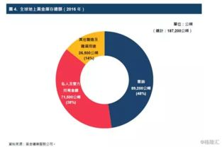 跨境黄金定价的核心机制与国际市场联动规律