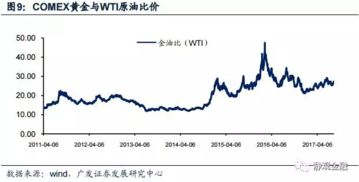 国际金价波动的核心驱动因素解析