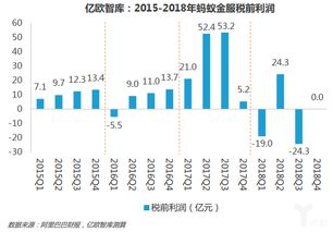 跨境黄金交易的资金成本概念及其重要性
