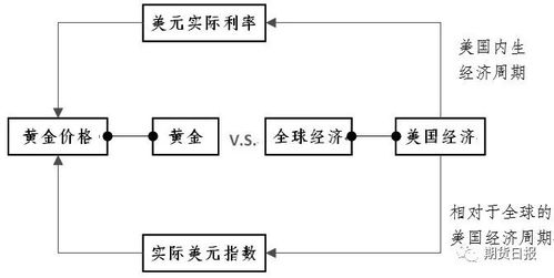 影响跨境黄金价格差异的核心因素解析