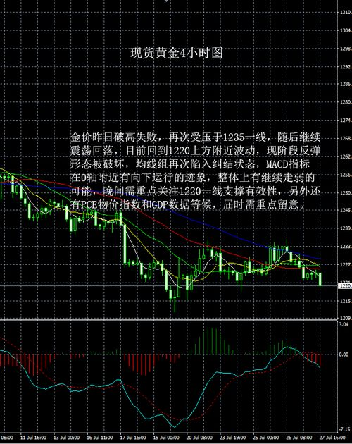 全球金价承压探底：年度低点背后的多重驱动因素