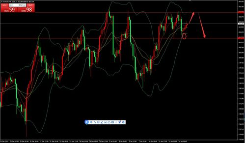 跨境金价支撑位的核心逻辑与形成机制