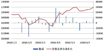 跨境金价基本面分析,king跨境