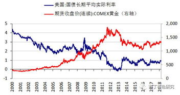 跨境金价未来趋势,跨境金价未来趋势图