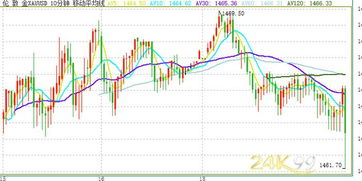 跨境金价国家储备,海外黄金进口