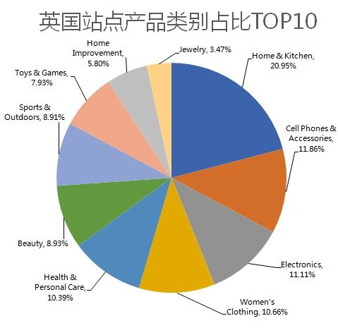 一、 洞悉市场趋势与目标客群，精准定位选品方向