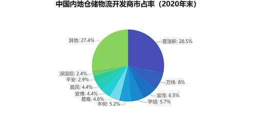 世界杯对维生素产品需求的推动