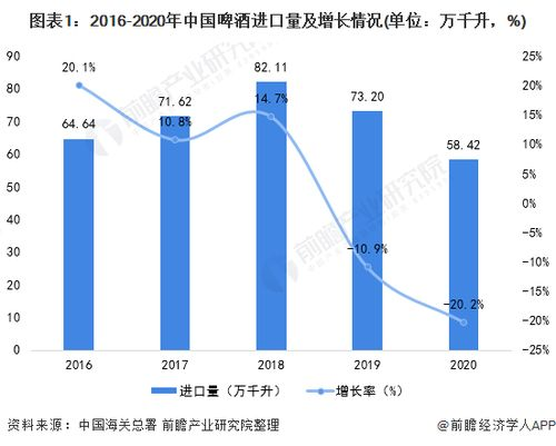 世界杯进口啤酒市场概况与机遇分析
