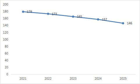世界杯保温箱的市场需求分析
