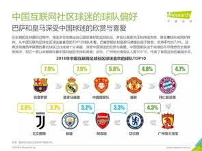 世界杯主题运动手环的差异化产品开发与定位