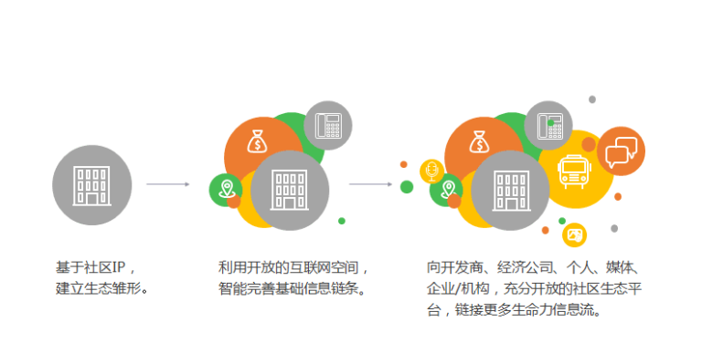 世界杯KOL合作指南,2022世界杯合作伙伴