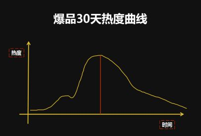 世界杯达人带货选品,世界杯什么产品最好卖